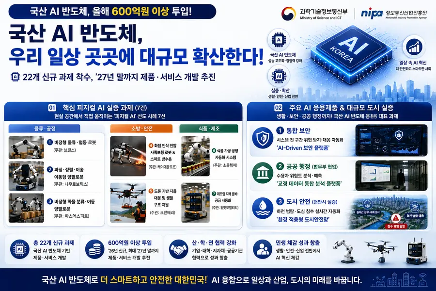 내용 과학기술정보통신부 제공 / 이미지 Generated by AI