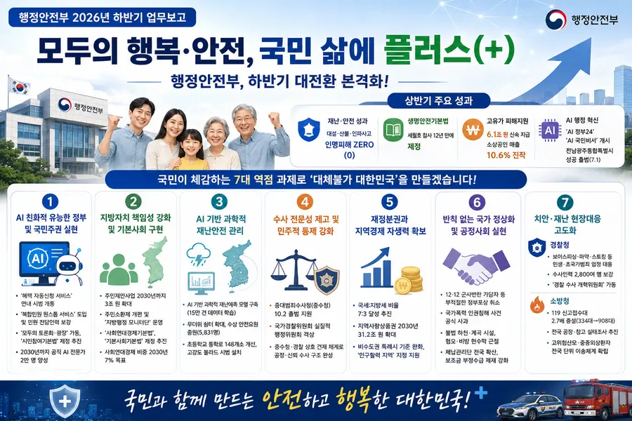 내용 행정안전부 제공 / 이미지 Generated by AI