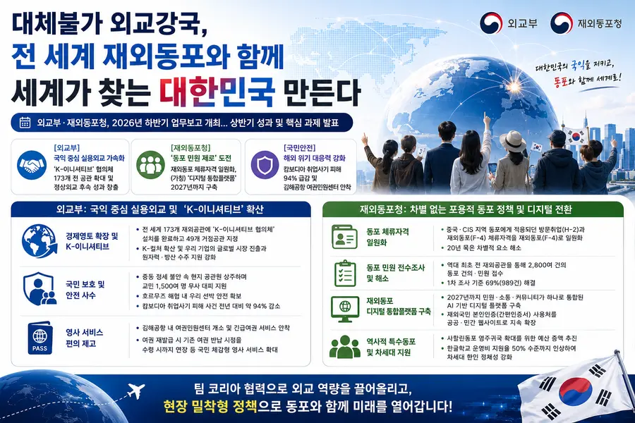 내용 외교부 제공 / 이미지 Generated by AI