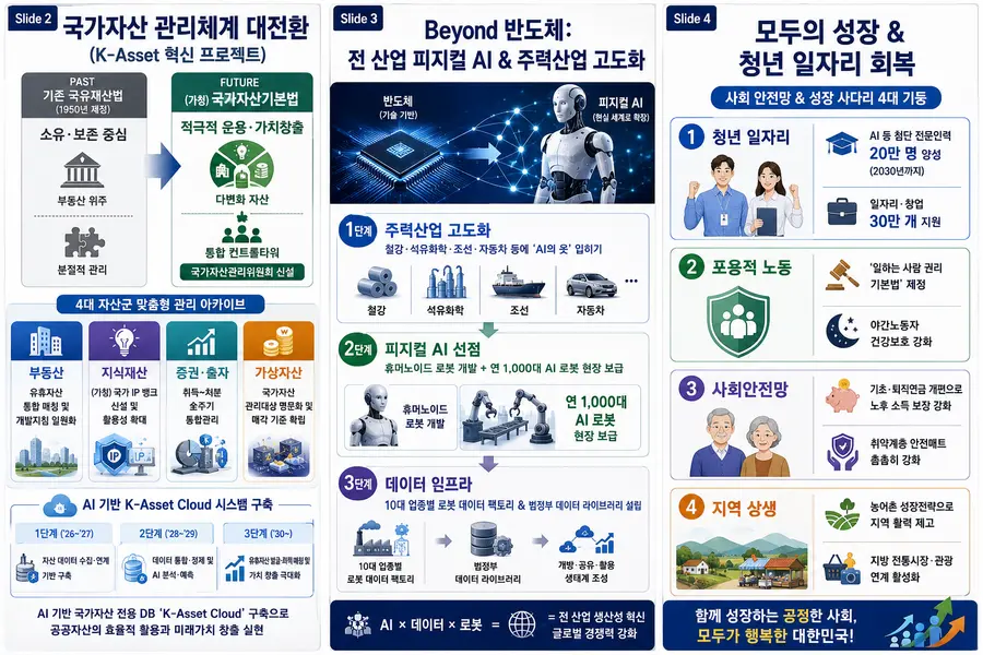 주요 내용 인포그래픽 = 이미지 Generated by AI