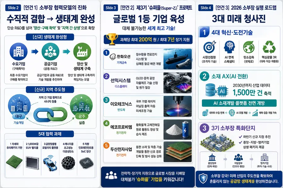 주요 안건을 정리한 인포그래픽 = Generated by AI