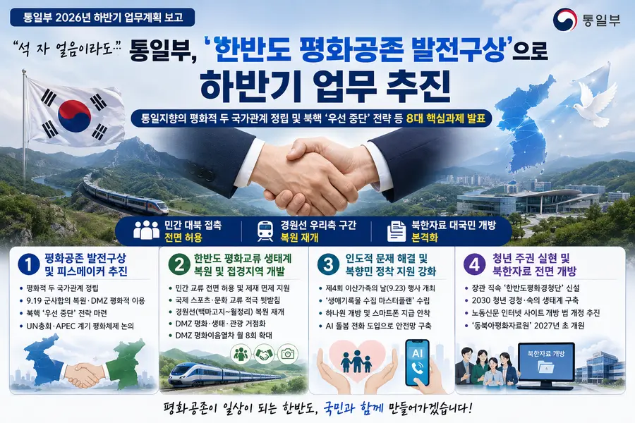 내용 통일부 제공 / 이미지 Generated by AI