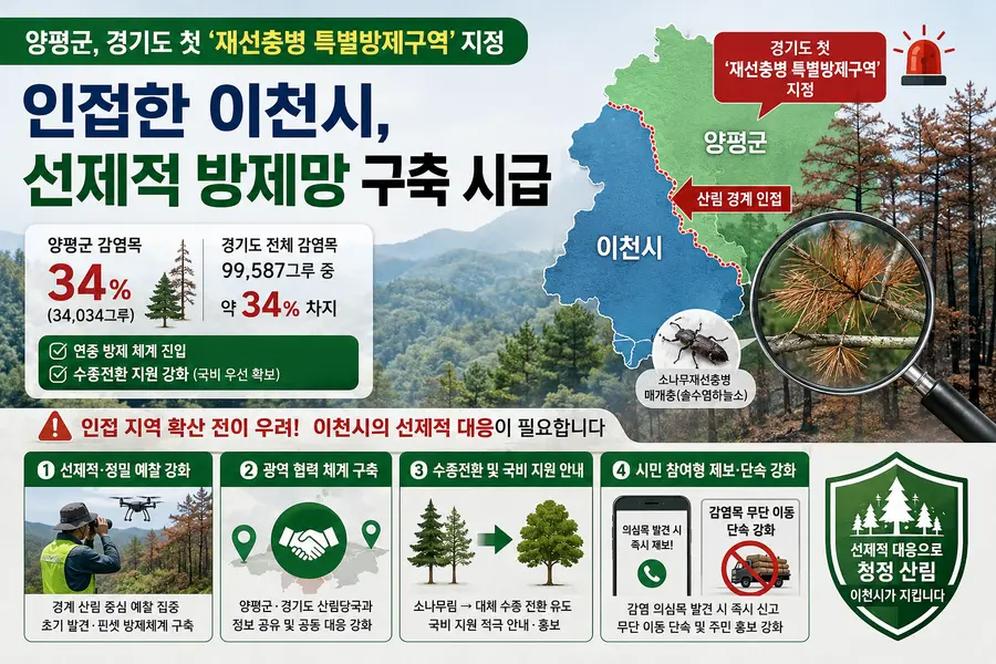 내용 경기도청 제공 / 이미지 Generated by AI