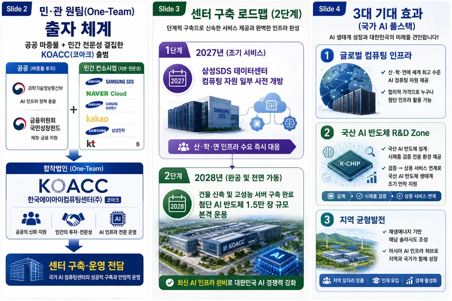 주요 내용 인포그래픽 / 이미지 Generated by AI
