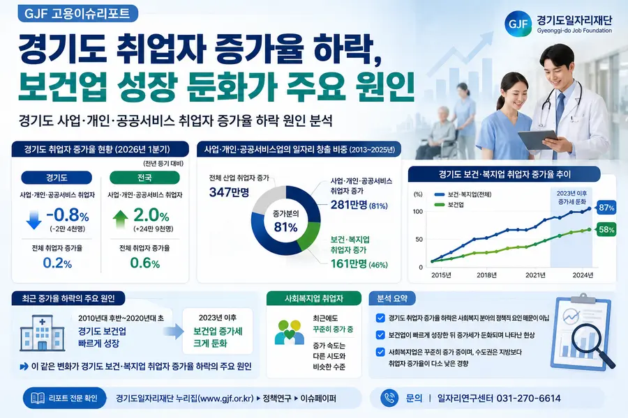 내용 경기도청 제공 / 이미지 Generated by AI