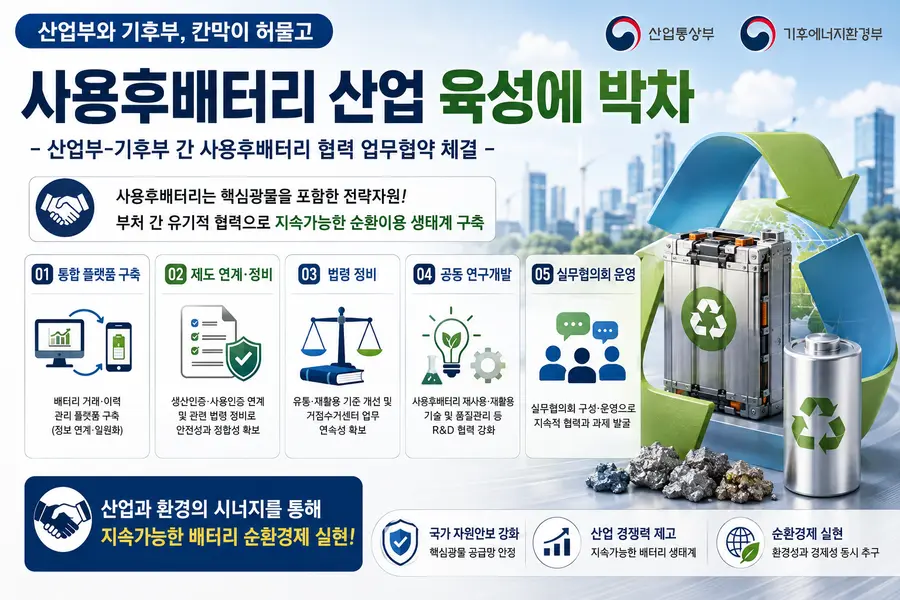내용 산업통상부 제공 / 이미지 Generated by AI
