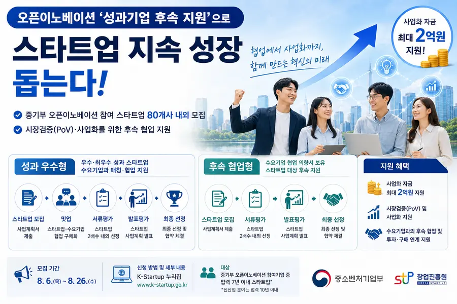 내용 중소벤처기업부 제공 / 이미지 Generated by AI