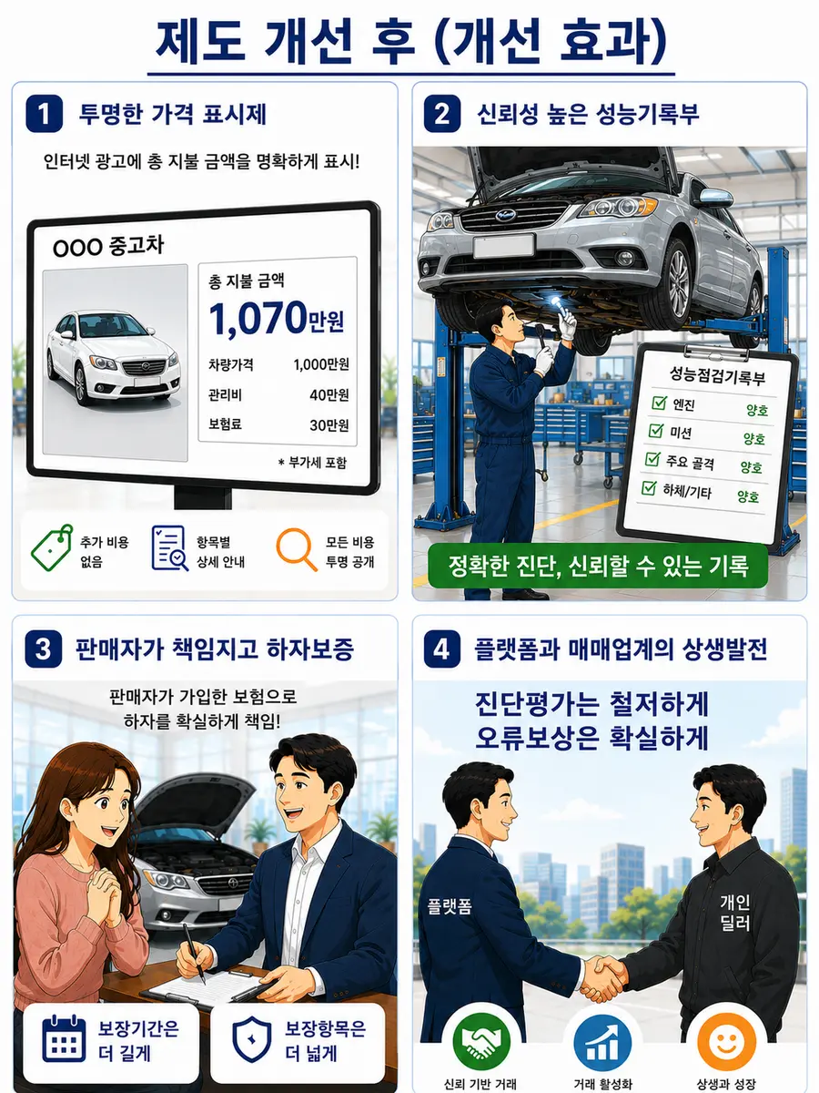 개선 효과 전후 비교 - 국토교통부 제공