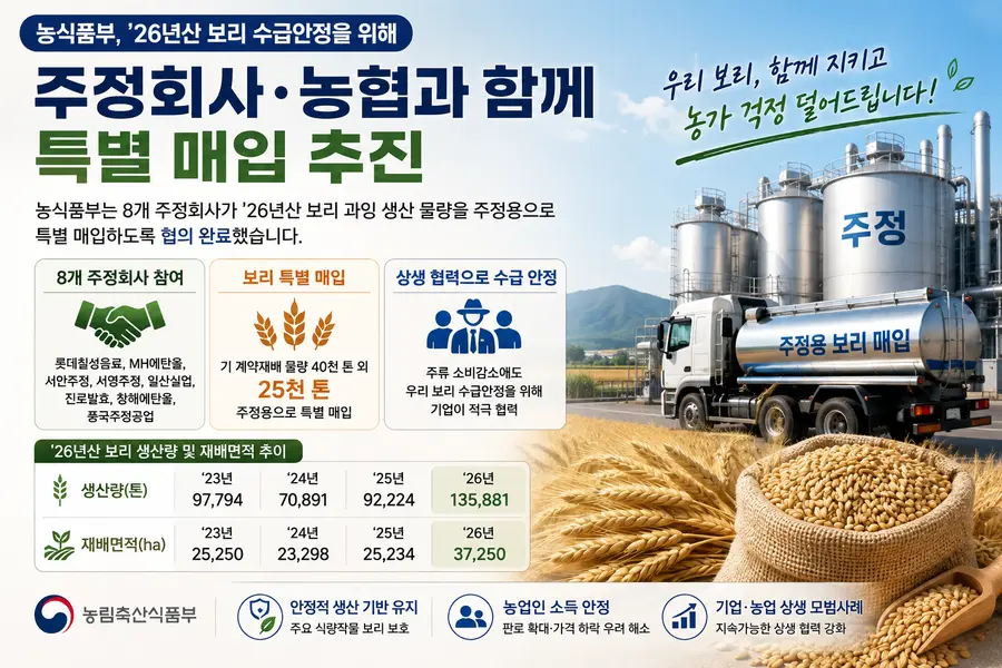 내용 농림축산식품부 제공 / 이미지 Generated by AI