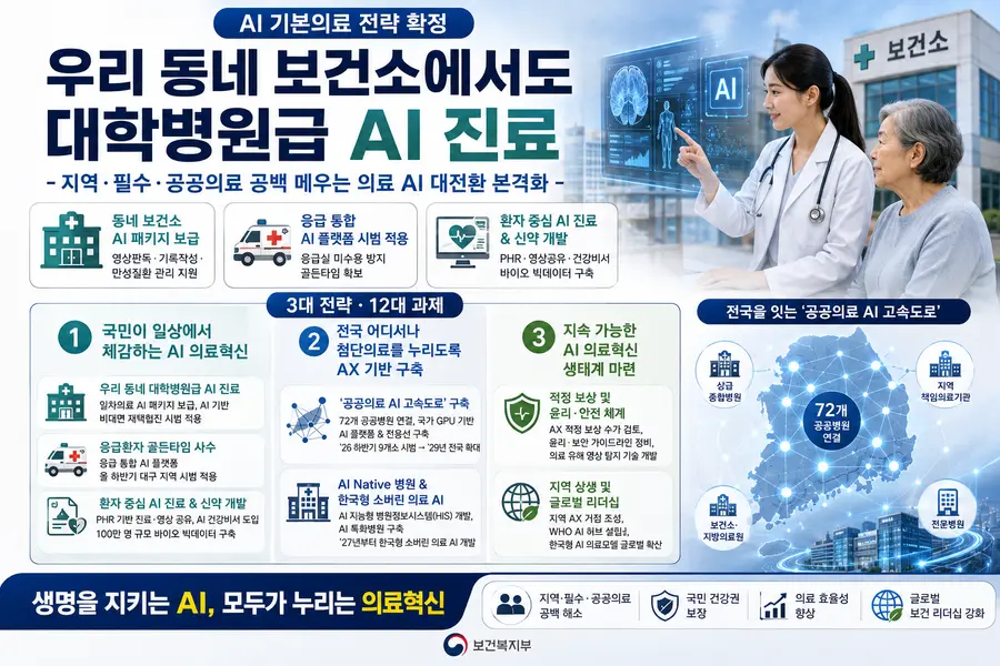 내용 보건복지부 제공 / 이미지 Generated by AI