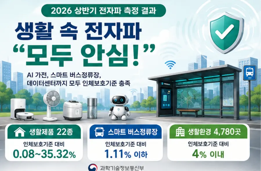 과학기술정보통신부 제공 / 이미지 Generated by AI