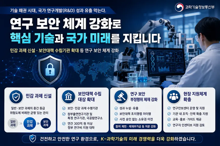 내용 과학기술정보통신부 제공 / 이미지 Generated by AI