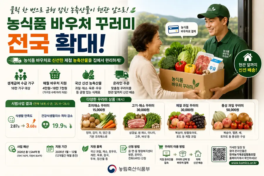 내용 농림축산식품부 제공 / 이미지 Generated by AI