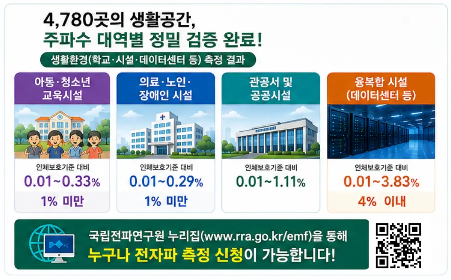 과학기술정보통신부 제공 / 이미지 Generated by AI