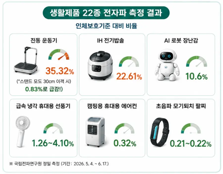 과학기술정보통신부 제공 / 이미지 Generated by AI