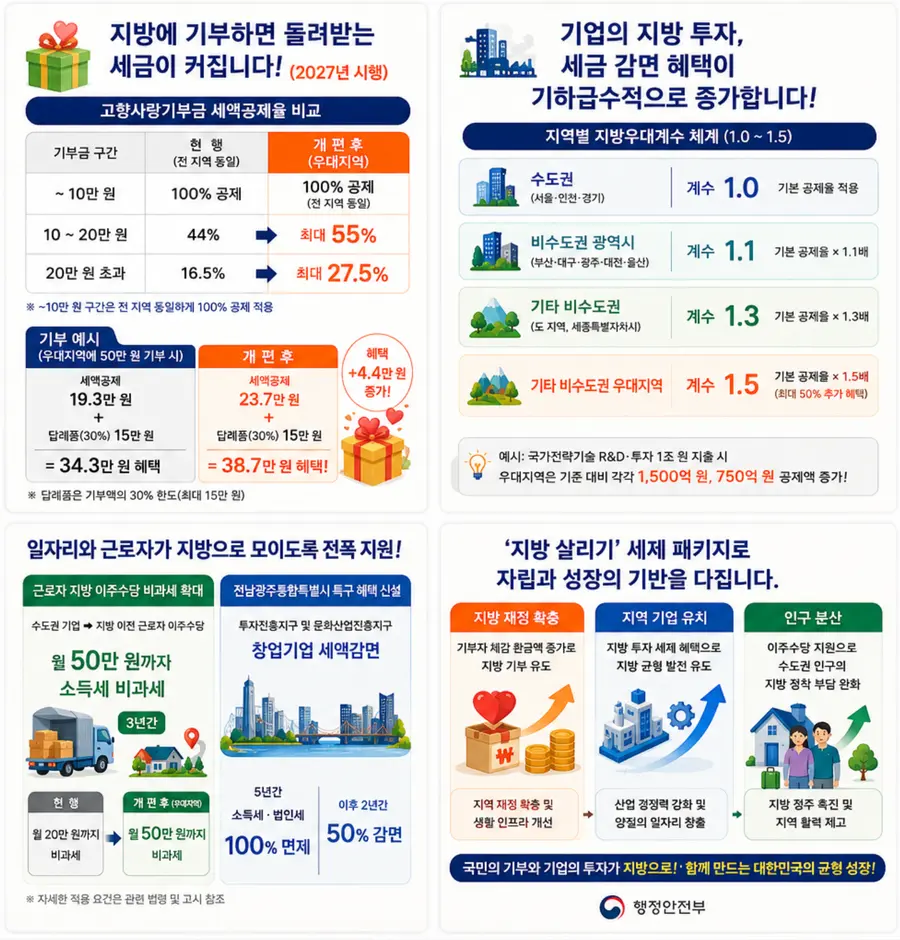 내용 행정안전부 제공 / 이미지 Generated by AI