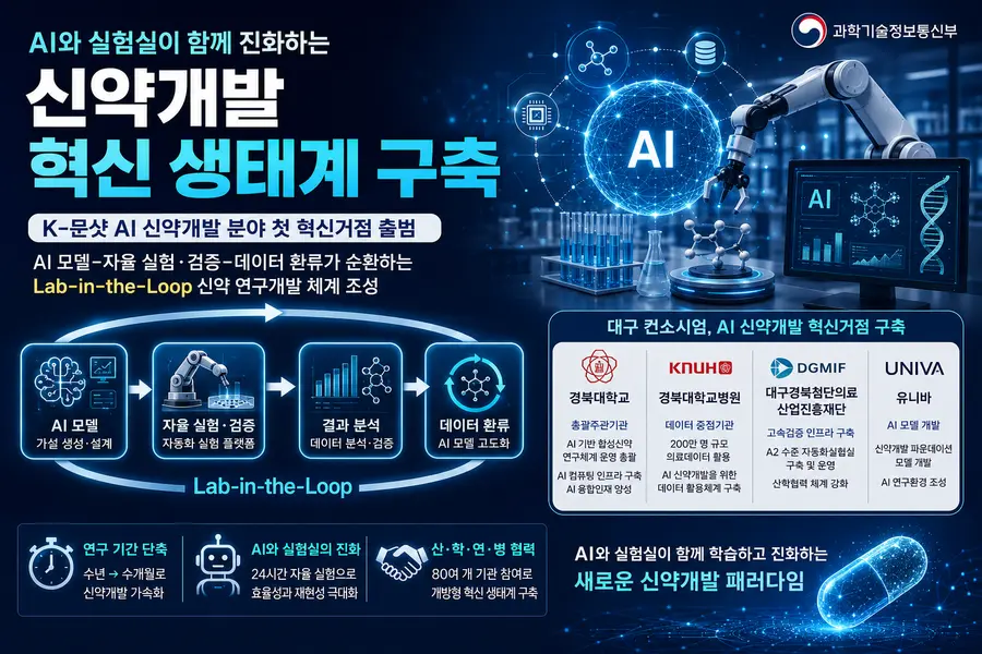 내용 과학기술정보통신부 제공 / 이미지 Generated by AI