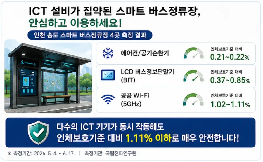 과학기술정보통신부 제공 / 이미지 Generated by AI
