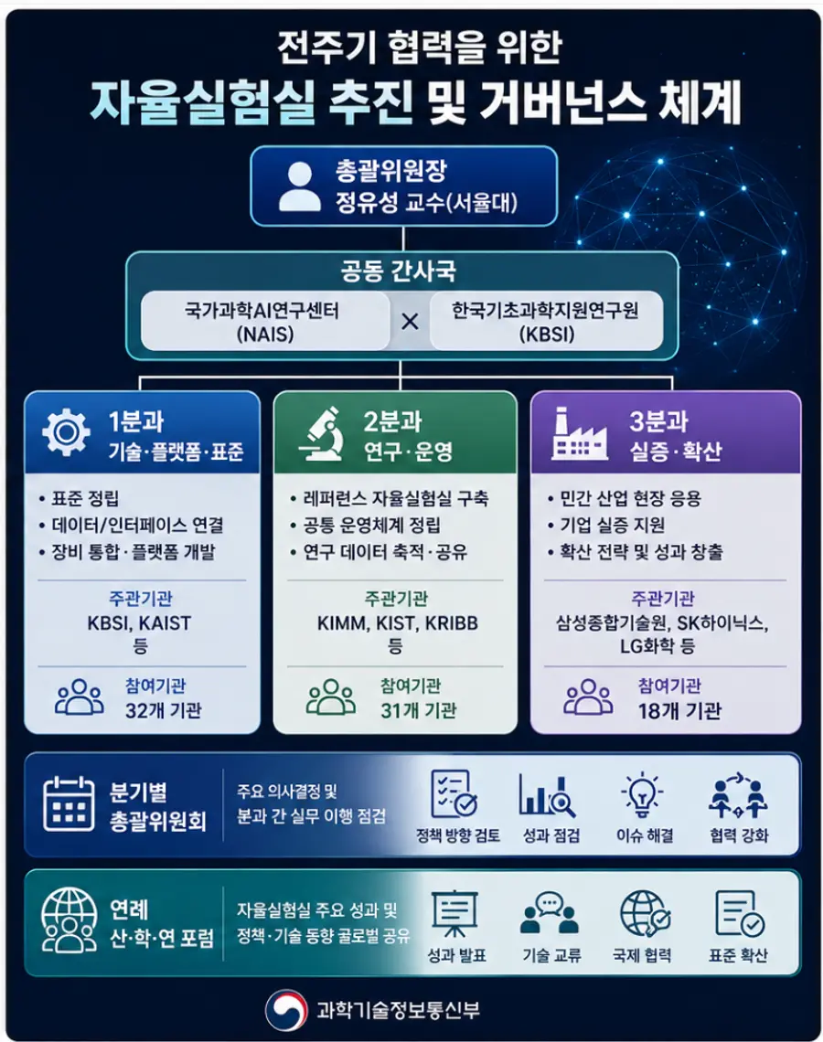 내용 과학기술정보통신부 구성 및 운영계획 참고 / 이미지 Generated by AI
