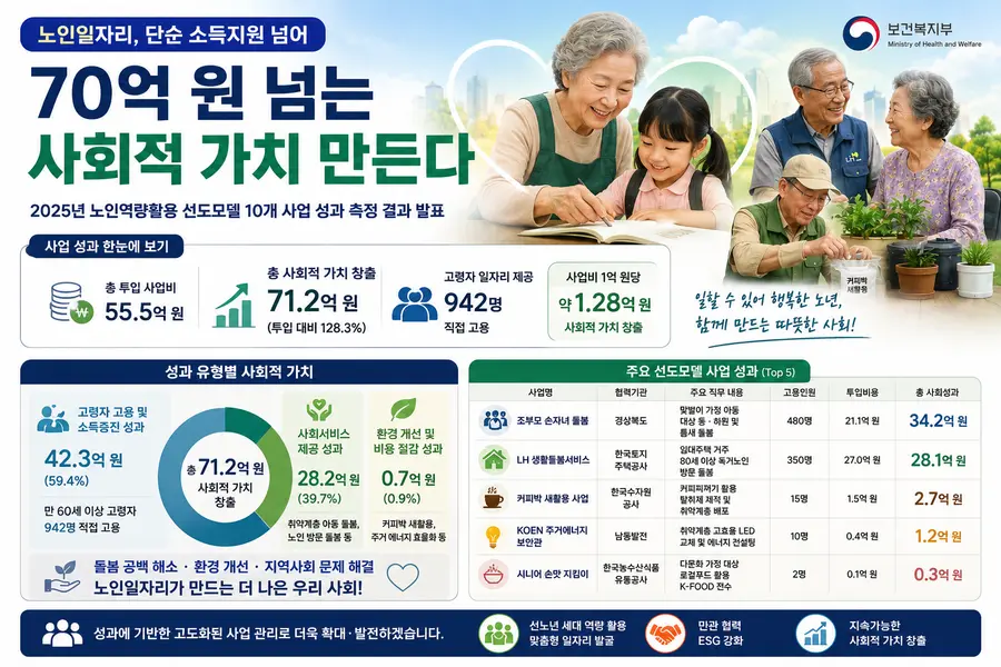 내용 보건복지부 제공 / 이미지 Generated by AI