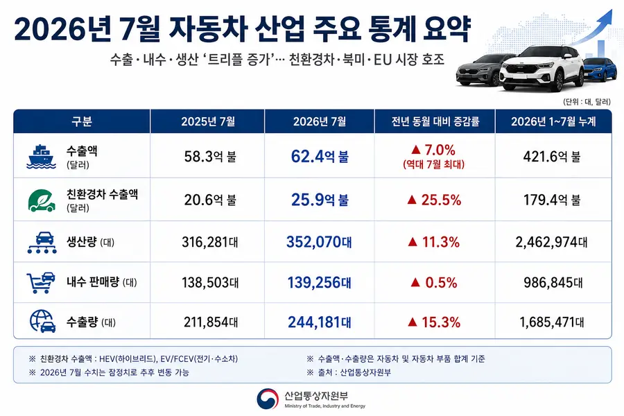 내용 산업통상부 제공 / 이미지 Generated by AI