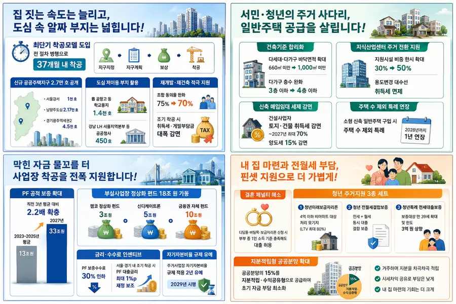 국토교통부 내용 참고 / 이미지 Generated by AI