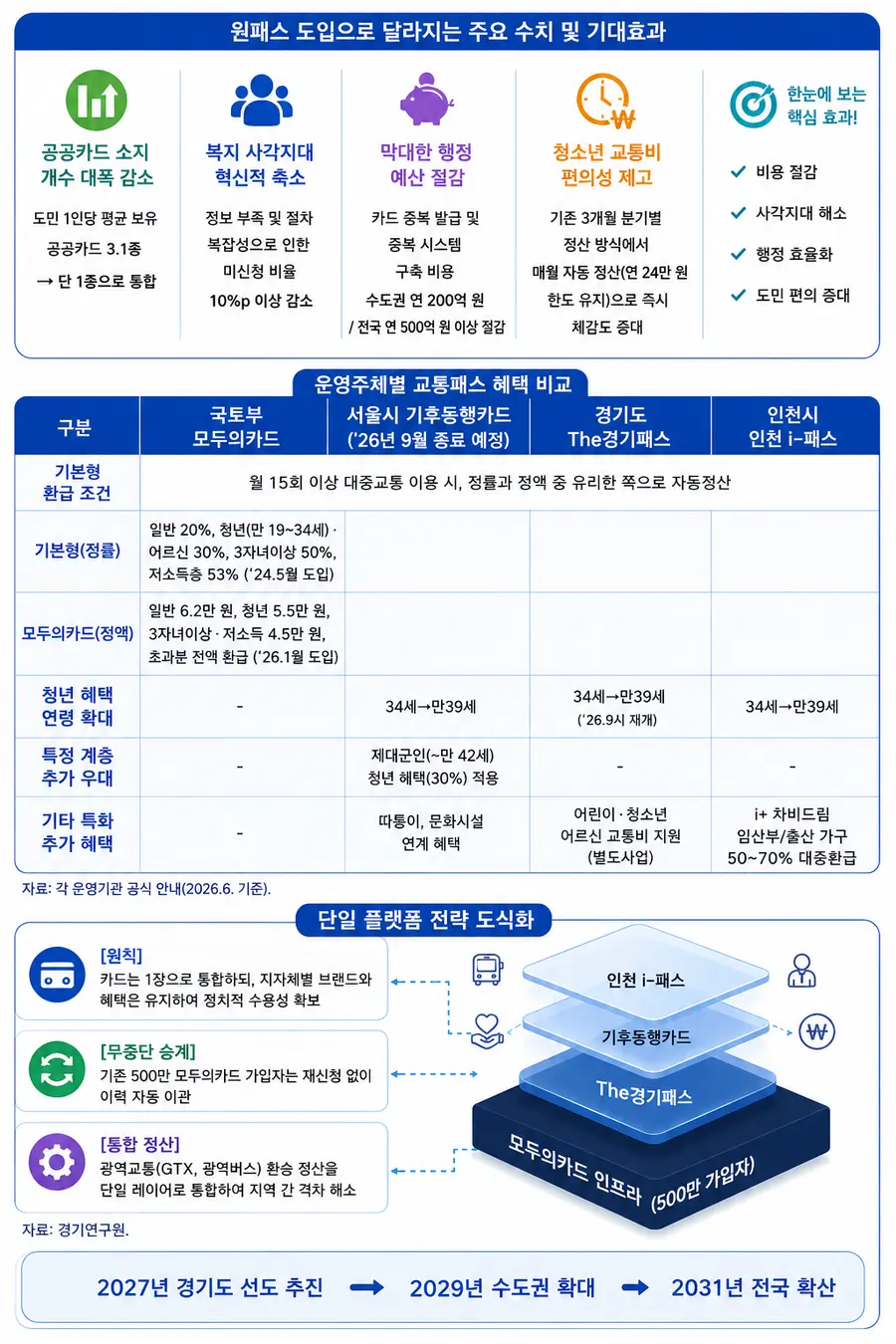 내용 경기도청 제공 / 이미지 Generated by AI