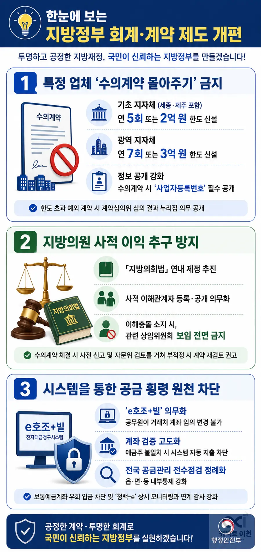 내용 행정안전부 제공 / 이미지 Generated by AI