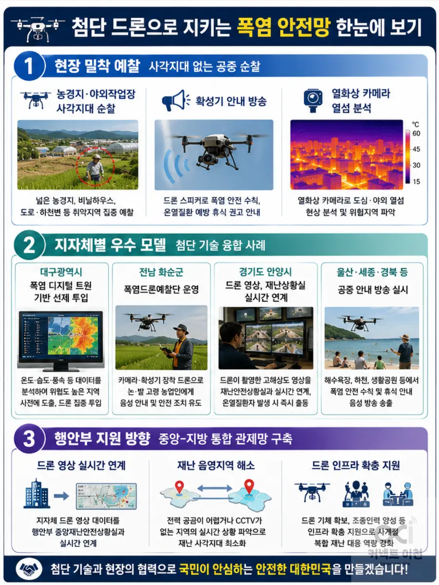 내용 행정안전부 제공 / 이미지 Generated by AI