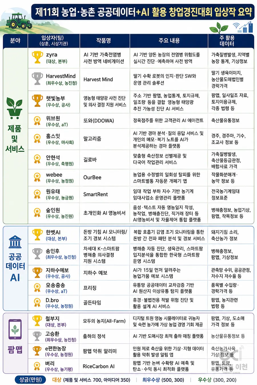 내용 농림축산식품부 보도자료 참고 / 이미지 Generated by AI