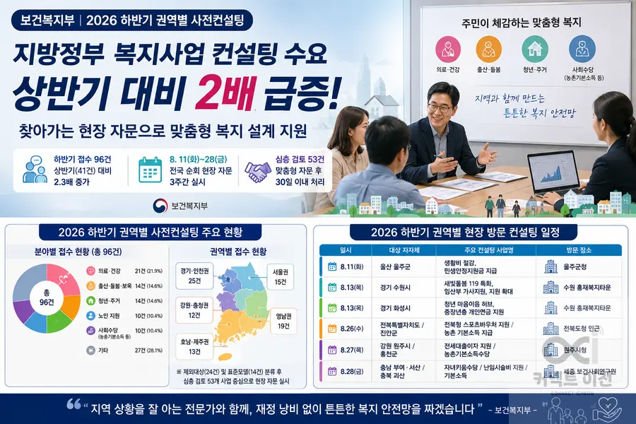 내용 보건복지부 제공 / 이미지 Generated by AI