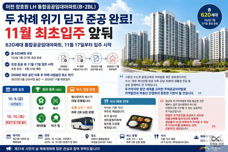Generated by AI _ 커넥트 이천