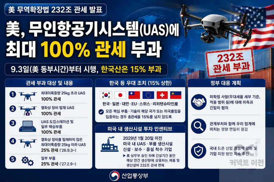 내용 산업통상부 제공 / 이미지 Generated by AI
