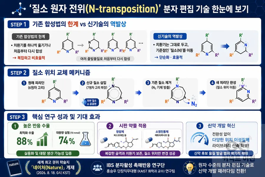 내용 과학기술정보통신부 제공 / 이미지 Generated by AI