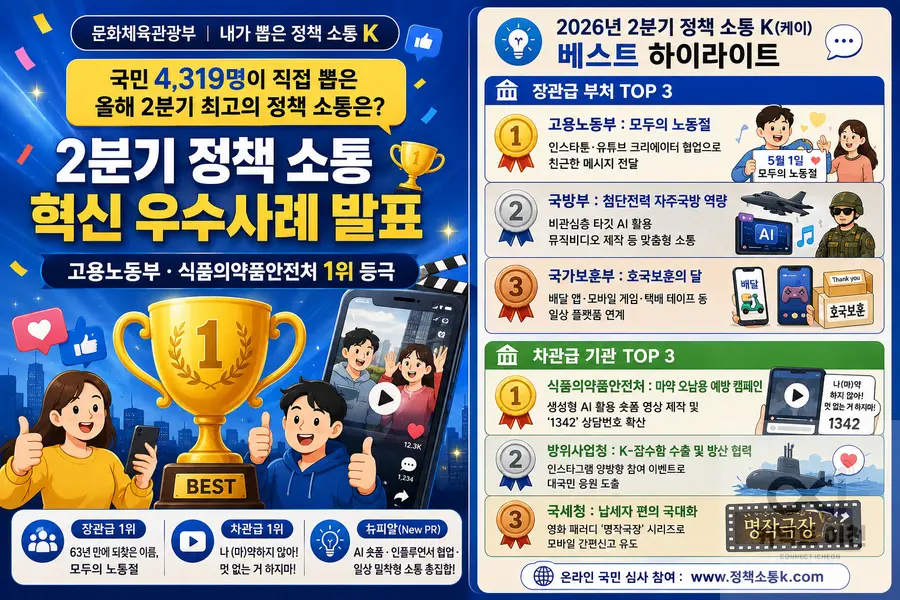 내용 문화체육관광부 제공 / 이미지 Generated by AI