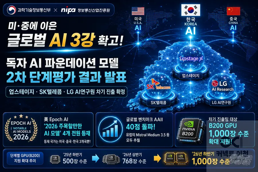 내용 과학기술정보통신부 제공 / 이미지 Generated by AI