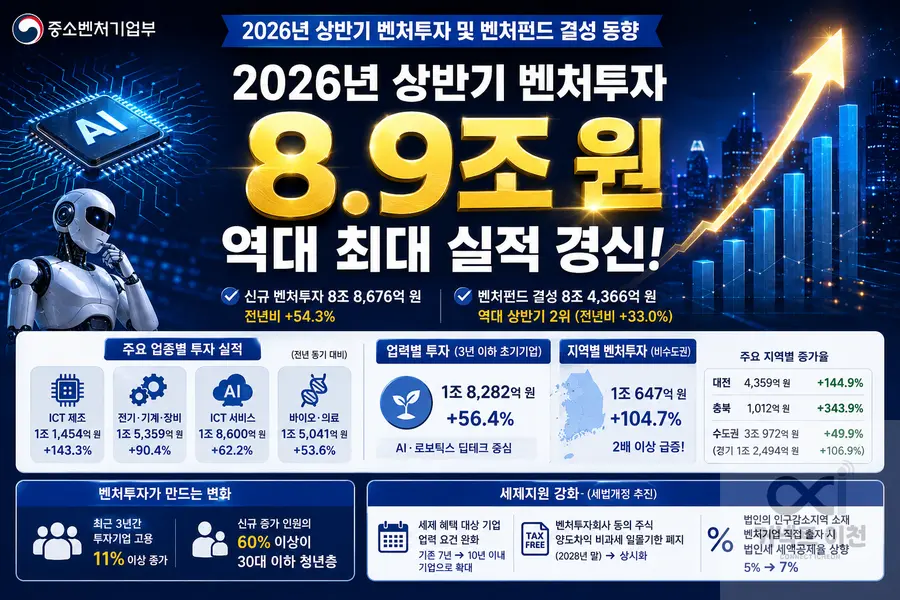 내용 중소벤처기업부 제공 / 이미지 Generated by AI