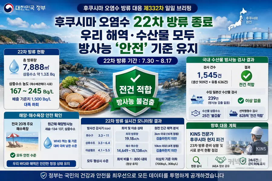 내용 해양수산부 제공 / 이미지 Generated by AI