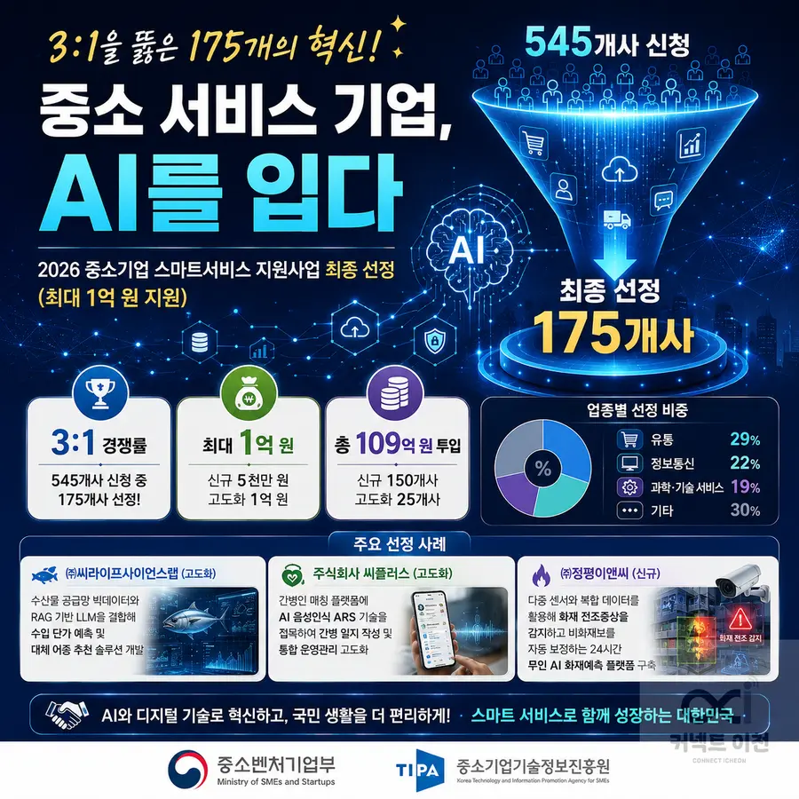 내용 중소벤처기업부 제공 / 이미지 Generated by AI