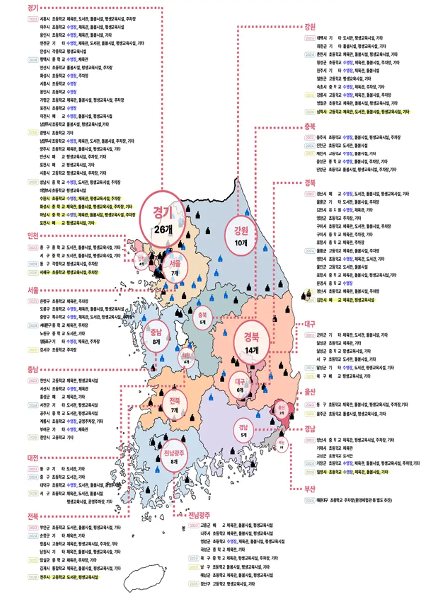 2023년 - 2026년 선정 사업 지도 = 교육부 제공