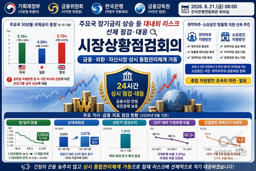 내용 재정경제부 제공 / 이미지 Generated by AI