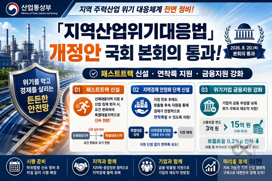 내용 산업통상부 제공 / 이미지 Generated by AI