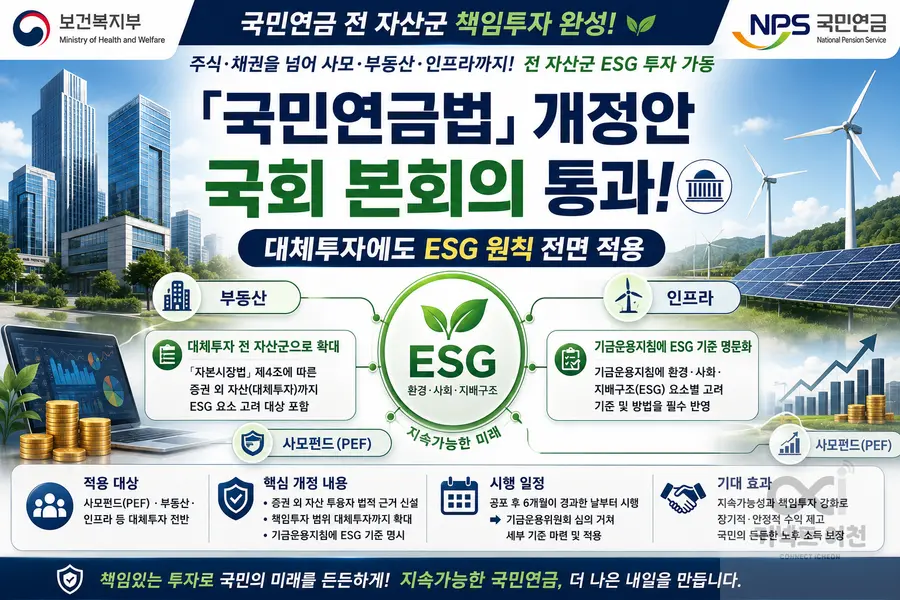 내용 보건복지부 제공 / 이미지 Generated by AI