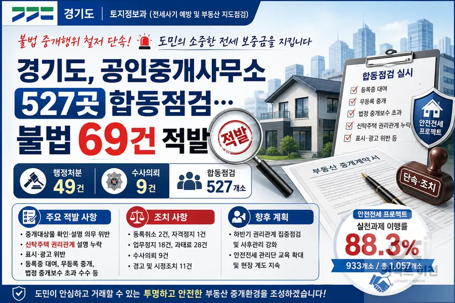 내용 경기도청 제공 / 이미지 Generated by AI