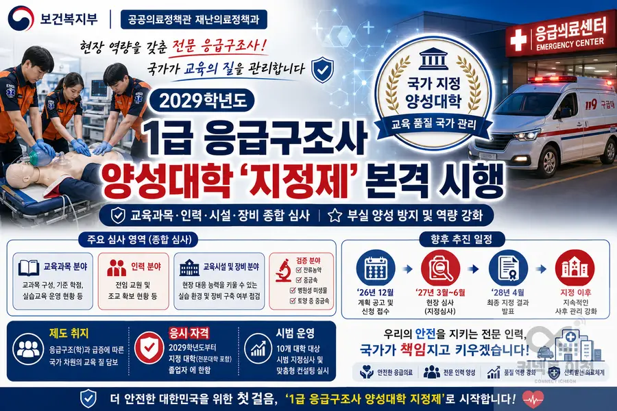 내용 보건복지부 제공 / 이미지 Generated by AI