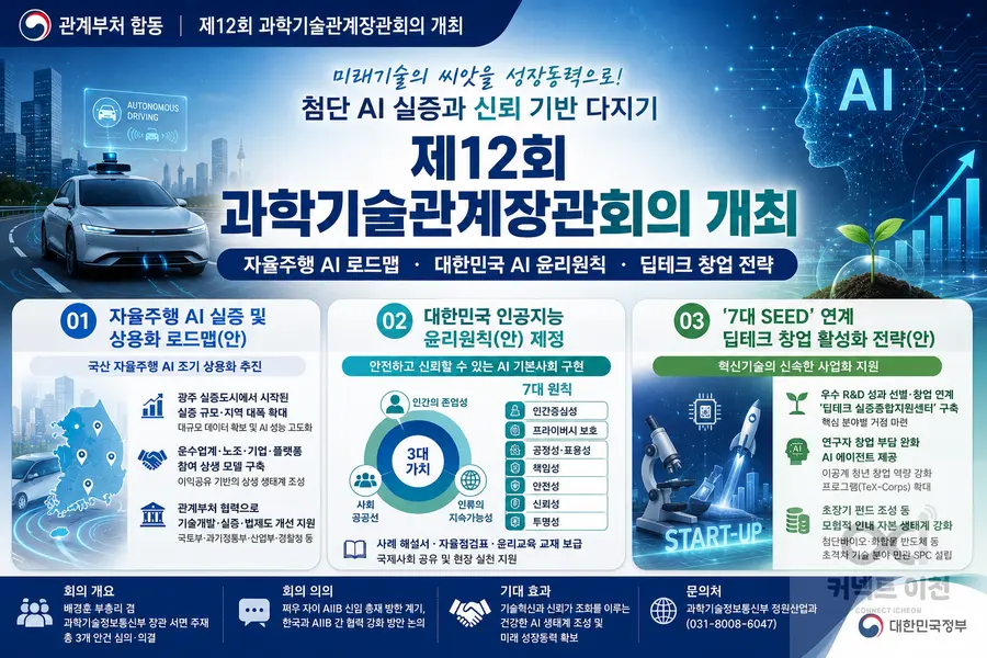 내용 과학기술정보통신부 제공 / 이미지 Generated by AI