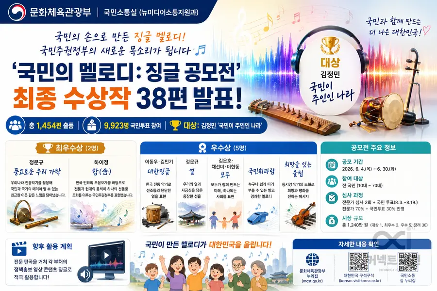 내용 문화체육관광부 제공 / 이미지 Generated by AI