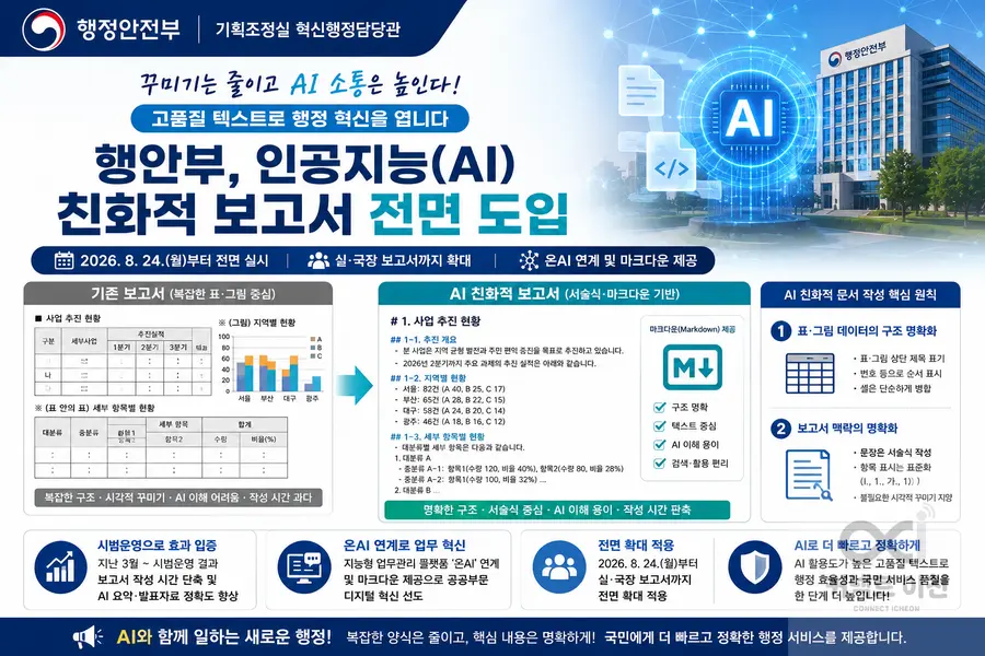내용 행정안전부 제공 / 이미지 Generated by AI