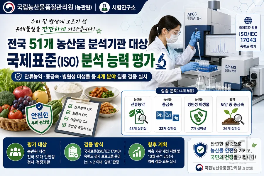 내용 농림축산식품부 제공 / 이미지 Generated by AI