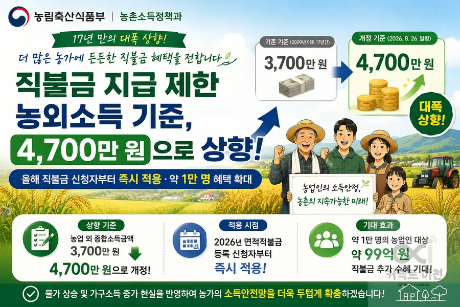 내용 농림축산식품부 제공 / 이미지 Generated by AI